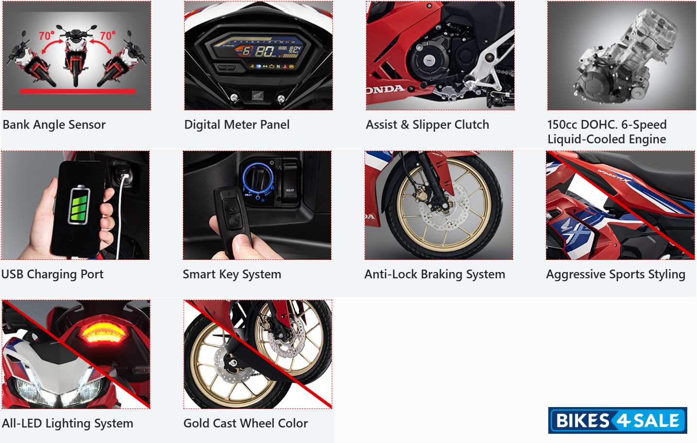 Honda Winner X ABS Premium