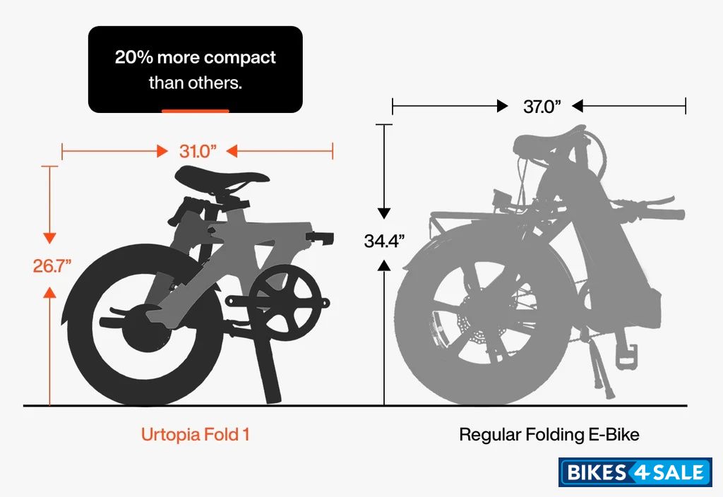 Urtopia Carbon Fold 1