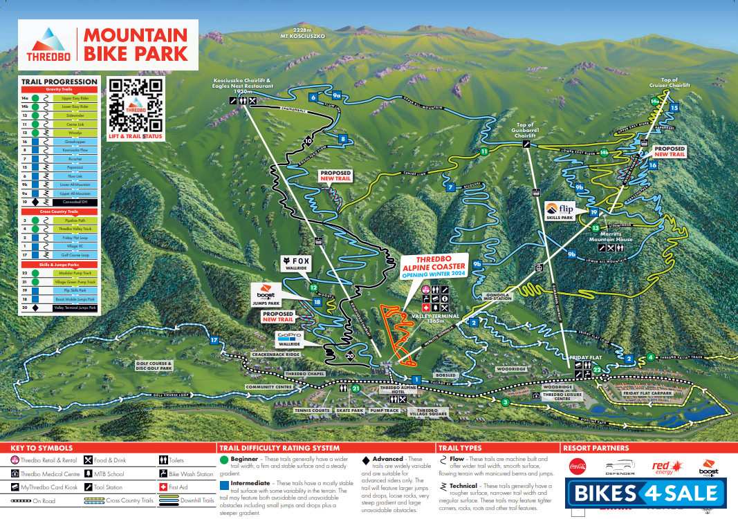 Thredbo Mountain Bike Park Map